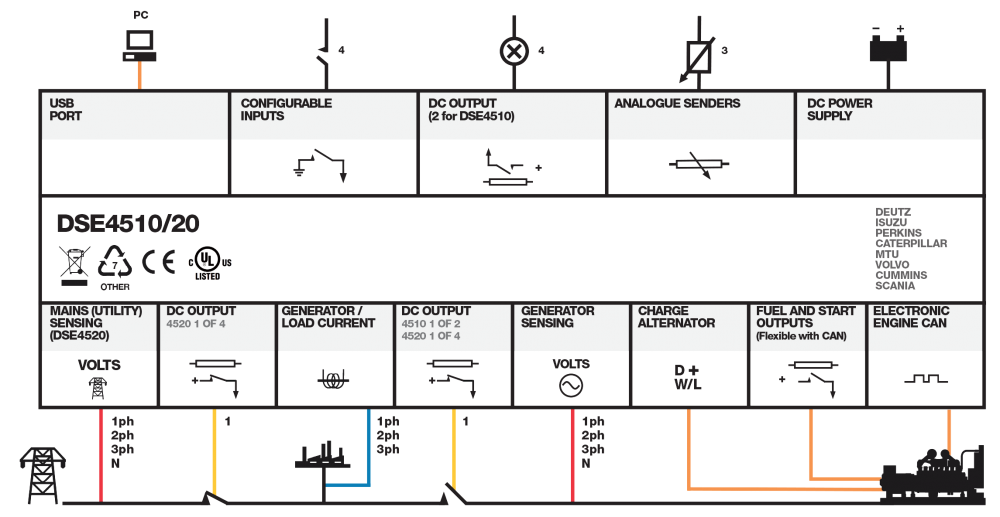 DSE 4510_20 MKII Connection Diagram