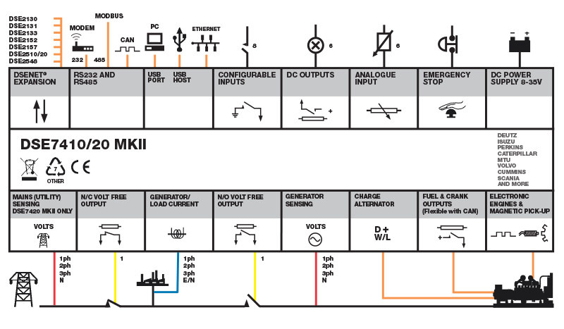 DSE7410-20 MKII Diagram
